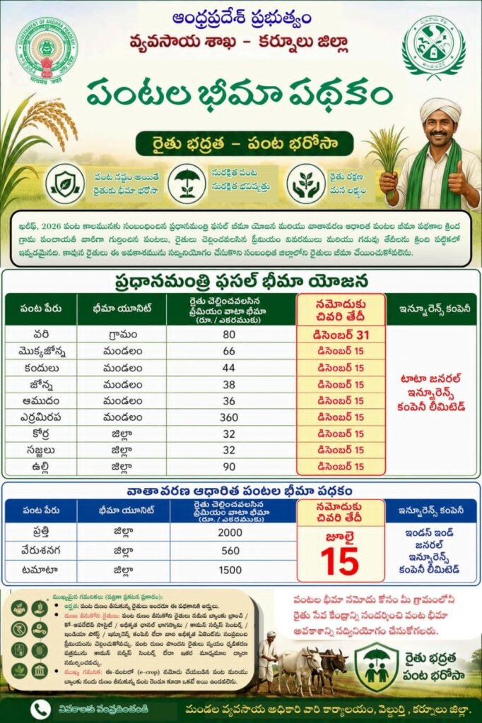 పంటల బీమా నమోదు చేసుకోండి