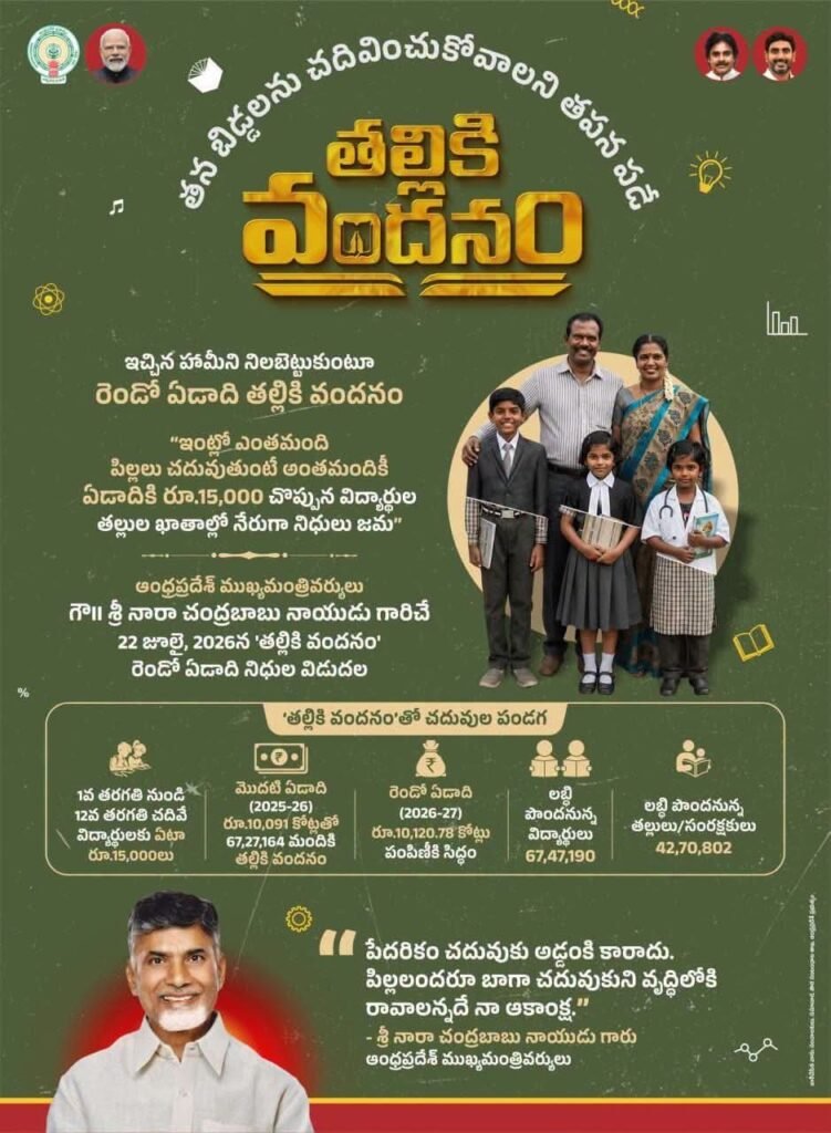 తల్లికి వందనం నిధులు విడుదల : 67.47 లక్షల మంది విద్యార్థులకు లబ్ధి..